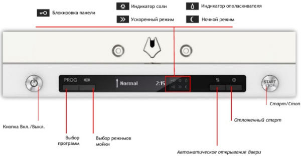 Встраиваемая посудомоечная машина Asko DSD433B/1