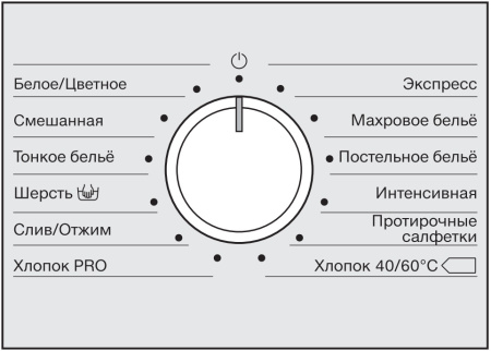 Профессиональная стиральная машина Miele PWM 300 SmartBiz EL DP