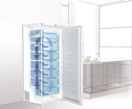 Морозильная камера Liebherr SGNbs 4385 Premium NoFrost