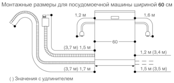 Посудомоечная машина Gaggenau DF481163F