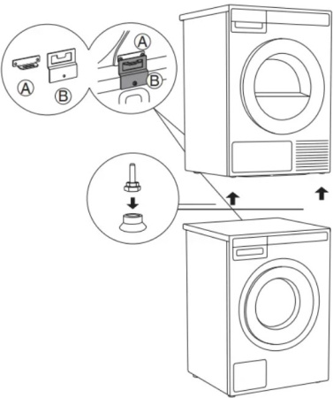 Сушильная машина Asko T208H.W