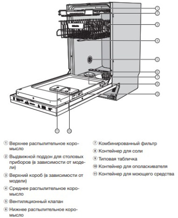 Встраиваемая посудомоечная машина Miele G 5481 SCVi