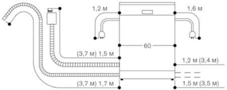 Посудомоечная машина Gaggenau DF480162