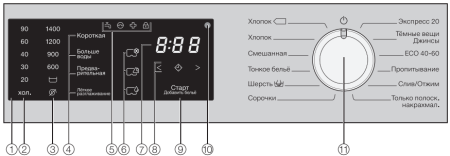 Стиральная машина Miele WWD120 WCS White Edition