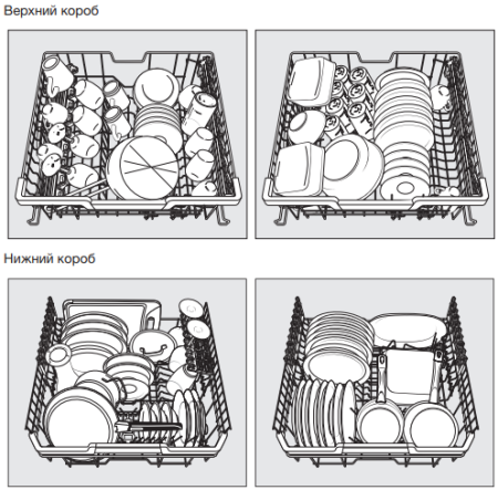 Встраиваемая посудомоечная машина Miele G 7460 SCVi AutoDos