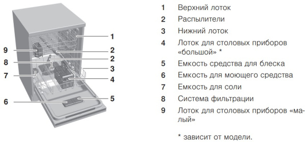 Встраиваемая посудомоечная машина V-ZUG AdoraDish V6000 AS6T-41125