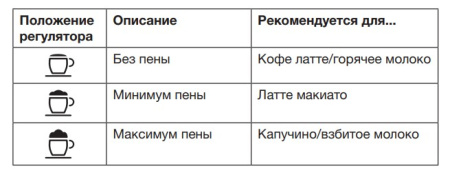 Автоматическая кофемашина Asko CM8477A