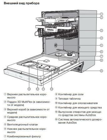 Встраиваемая посудомоечная машина Miele G 7360 SCVi AutoDos