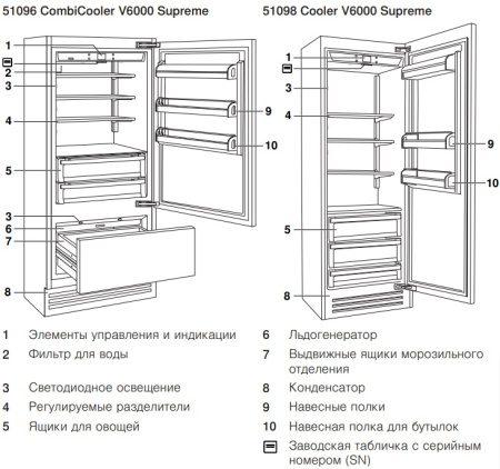 Встраиваемый холодильник V-ZUG CombiCooler V6000 Supreme CCO6T-51096 R